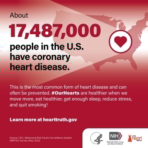 2024_US_Prevalence_CoronaryHeartDisease