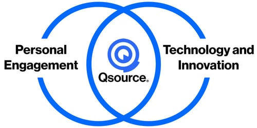 personal engagement technology innovation copy personal engagement technology innovation copy