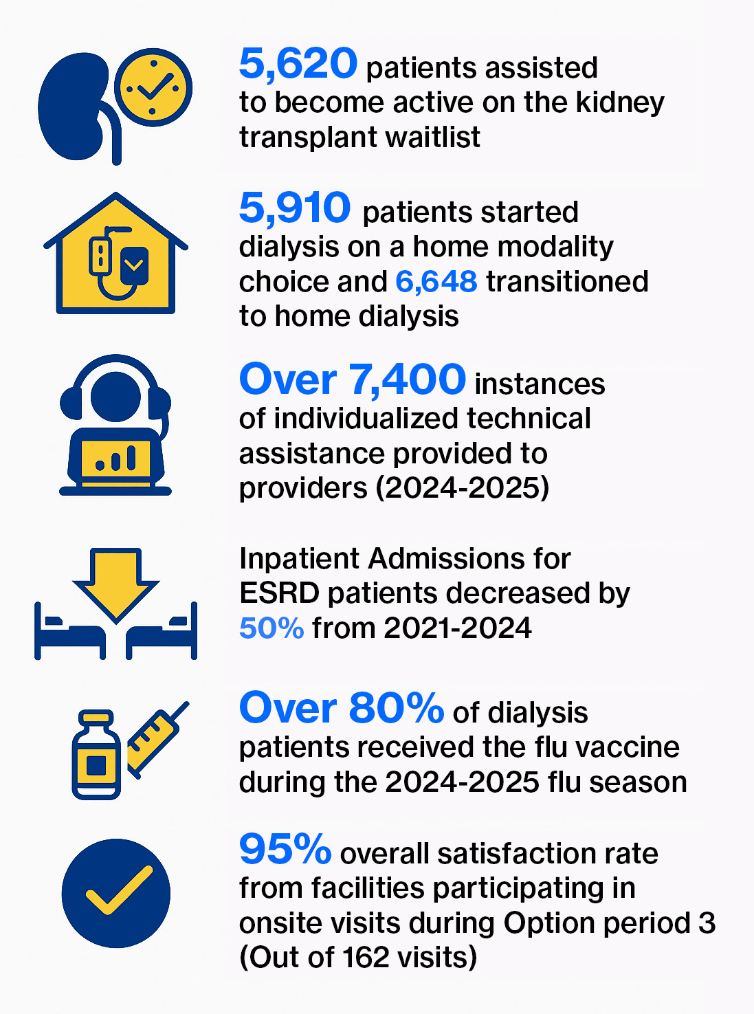 ESRD stats
