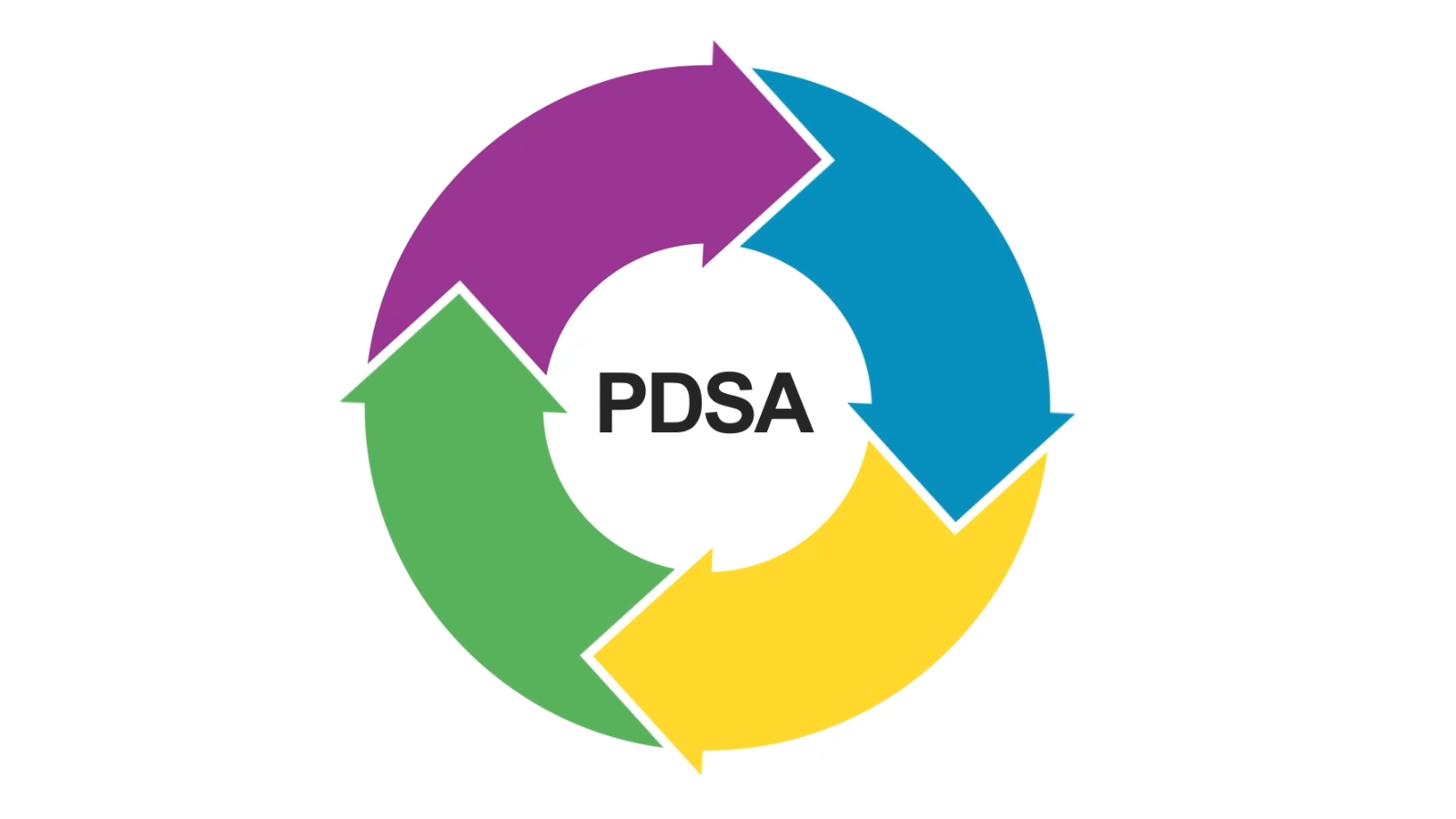 PDSA Cycle