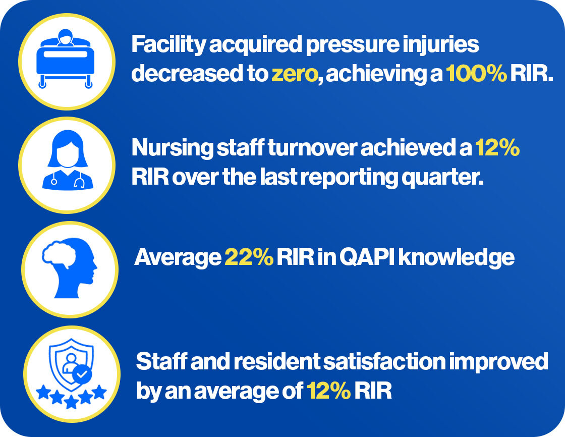 North Carolina CMP Funded Qsource Fall Reduction, Staffing Retention, and Antipsychotics In Nursing Home Results North Carolina CMP Funded Qsource Fall Reduction, Staffing Retention, and Antipsychotics In Nursing Home Results